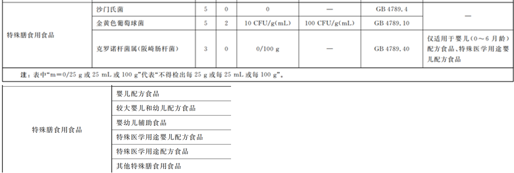 嬰配乳粉生產(chǎn)企業(yè)環(huán)境微生物監(jiān)測(二) ——監(jiān)測項目 嬰配乳粉生產(chǎn)企業(yè)環(huán)境微生物監(jiān)測(二) ——監(jiān)測項目