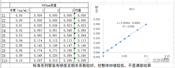國(guó)標(biāo)維生素微孔板法即用型——保障您的快速檢測(cè)結(jié)果 國(guó)標(biāo)維生素微孔板法即用型——保障您的快速檢測(cè)結(jié)果
