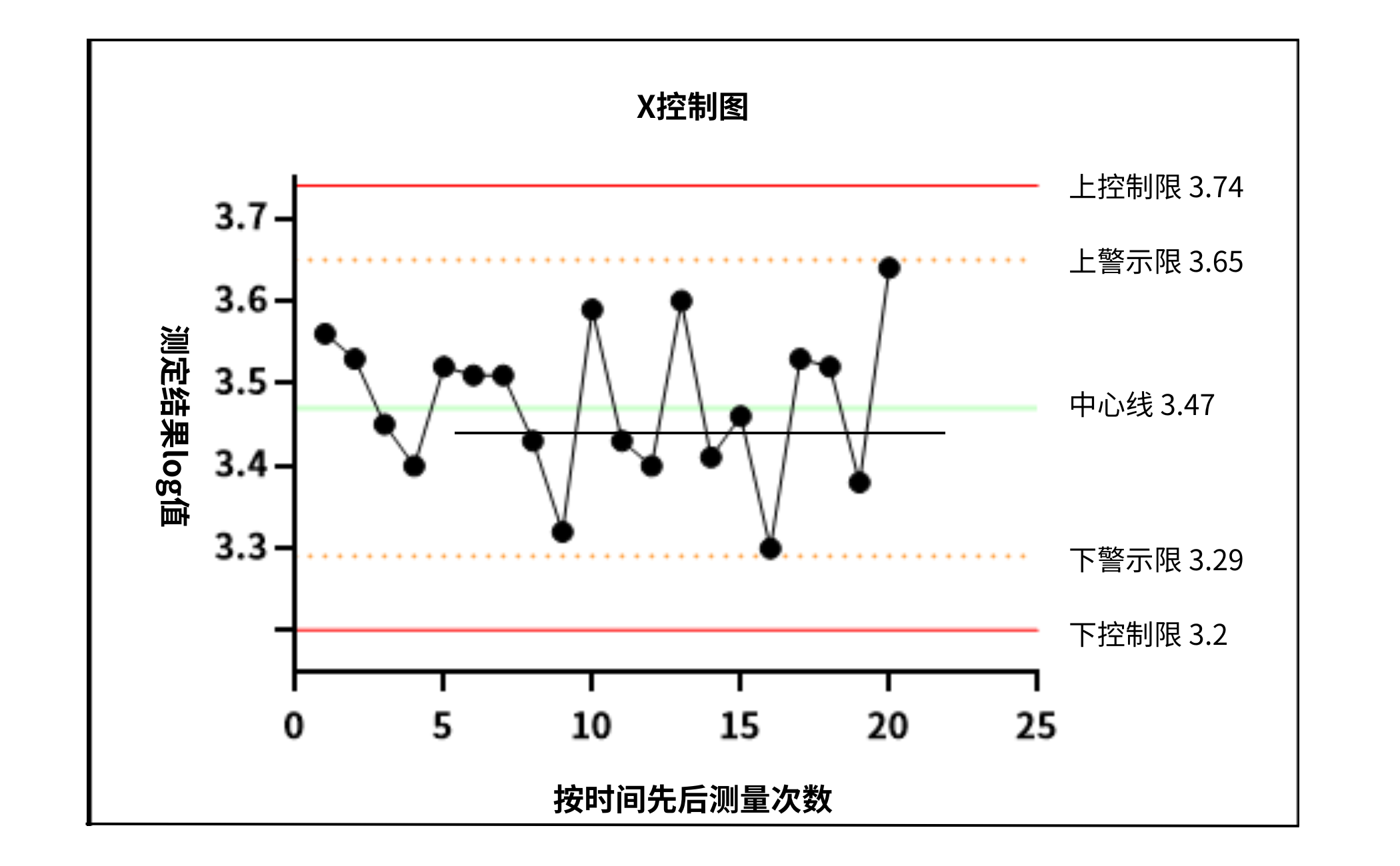 食品微生物實驗室內(nèi)部質量監(jiān)控評價依據(jù)簡介 食品微生物實驗室內(nèi)部質量監(jiān)控評價依據(jù)簡介