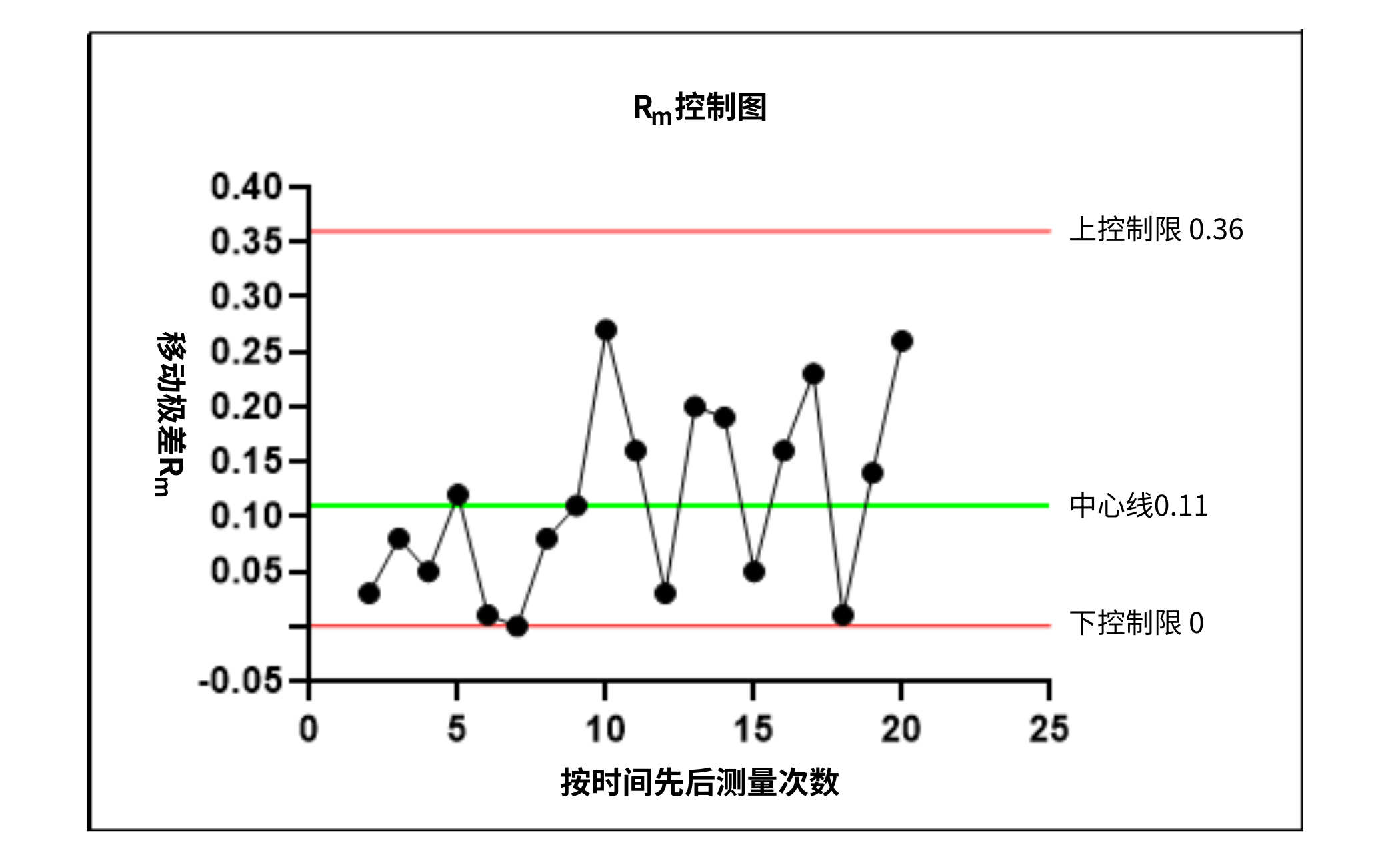 食品微生物實驗室內(nèi)部質量監(jiān)控評價依據(jù)簡介 食品微生物實驗室內(nèi)部質量監(jiān)控評價依據(jù)簡介